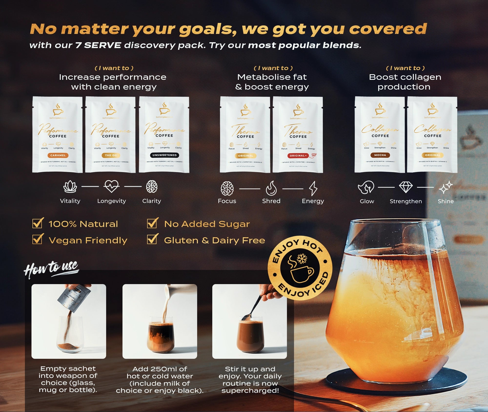No matter your goals we've got you covered, an image showing all 7 top selling blends with an overview of benefits.
